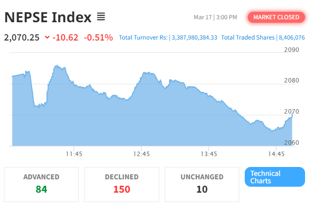 Nepse Summary March 17 2024