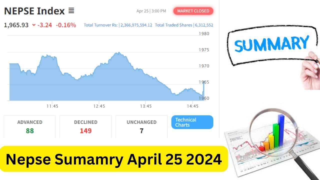 Nepse Market  Summary April 25 2024