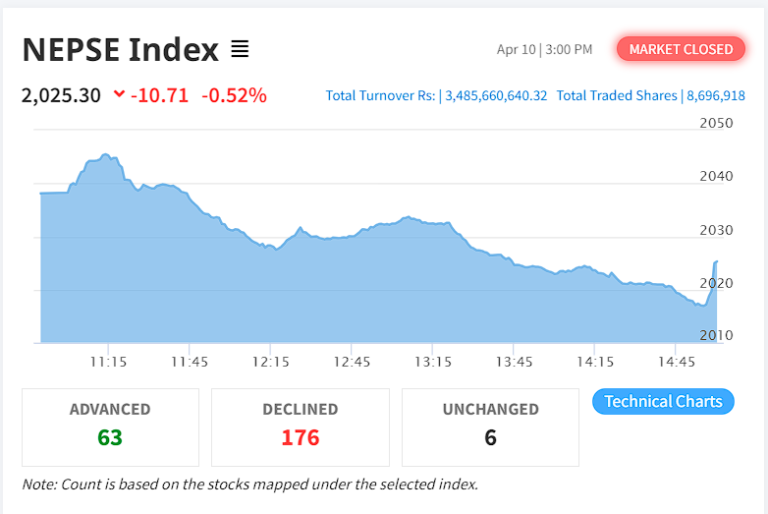 NEPSE SUMMARY APRIL 10