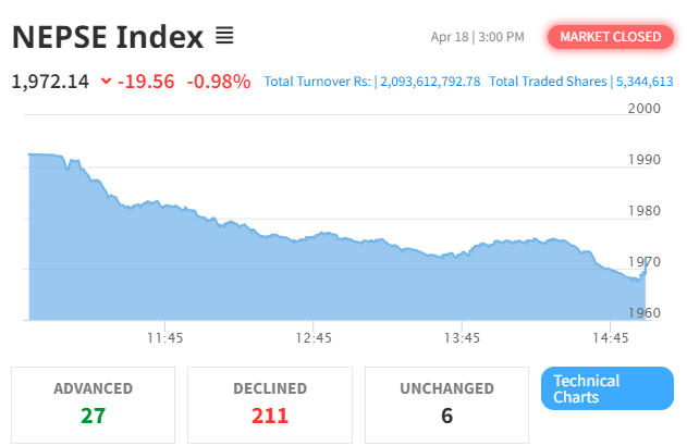 Nepse Summary April 16 2024