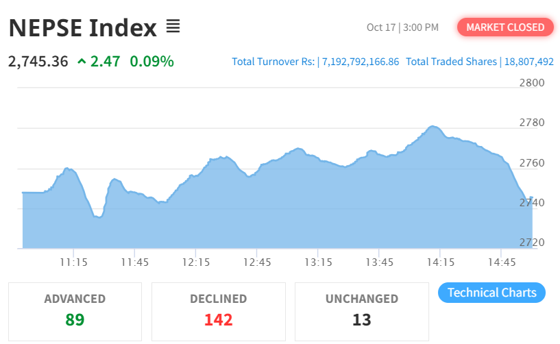 NEPSE SUMMARY OCT 17 2024